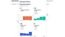 Иммунологи рассказали вологжанам о профилактике коронавируса