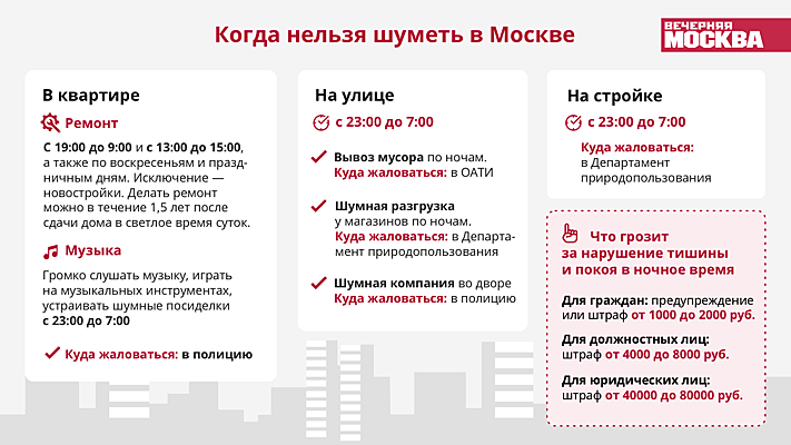 До скольки можно слушать музыку в квартире 2023 закон мурманск