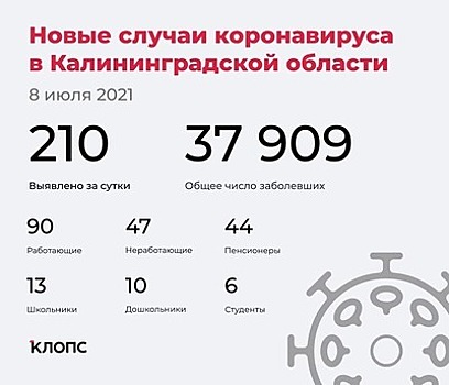 В калининградском оперштабе рассказали подробности о заболеваемости COVID-19 за сутки