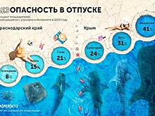 «Лаборатория Касперского» назвала Крым самым киберопасным курортом России