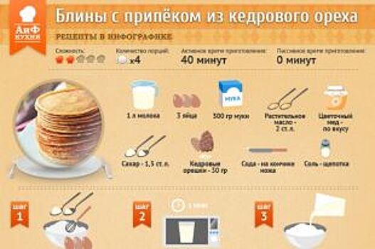 Блины с припёком из кедровых орехов. Рецепт в инфографике
