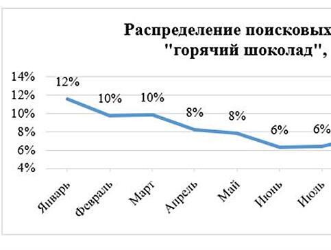 Горячий шоколад: РСХБ составил рейтинг поставщиков какао-бобов в Россию