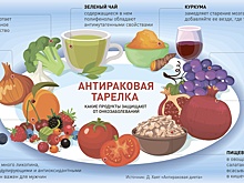 Что включить в меню, чтобы снизить риск заболеть раком