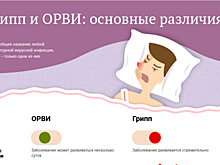 Грипп и ОРВИ: основные различия