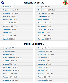 Стали известны составы "Динамо" и "Торпедо" на матч 2-го тура РПЛ