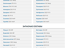 Стали известны составы "Динамо" и "Торпедо" на матч 2-го тура РПЛ