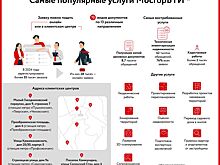Более 8,5 тыс. заказов на архивную документацию оформили в МосгорБТИ в 2024 году
