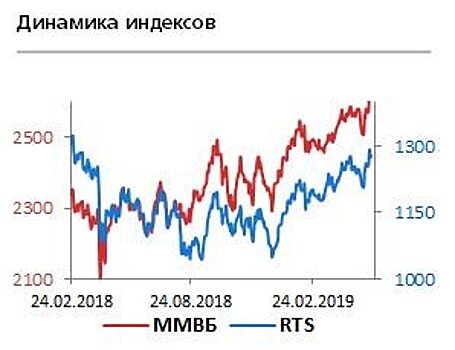 Участники рынка ожидают данные по ВВП США и введение Китаем ответных пошлин