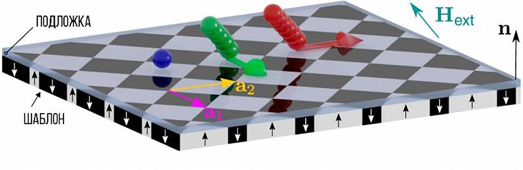 Прорыв с коллоидными "шахматами" поможет в медицине