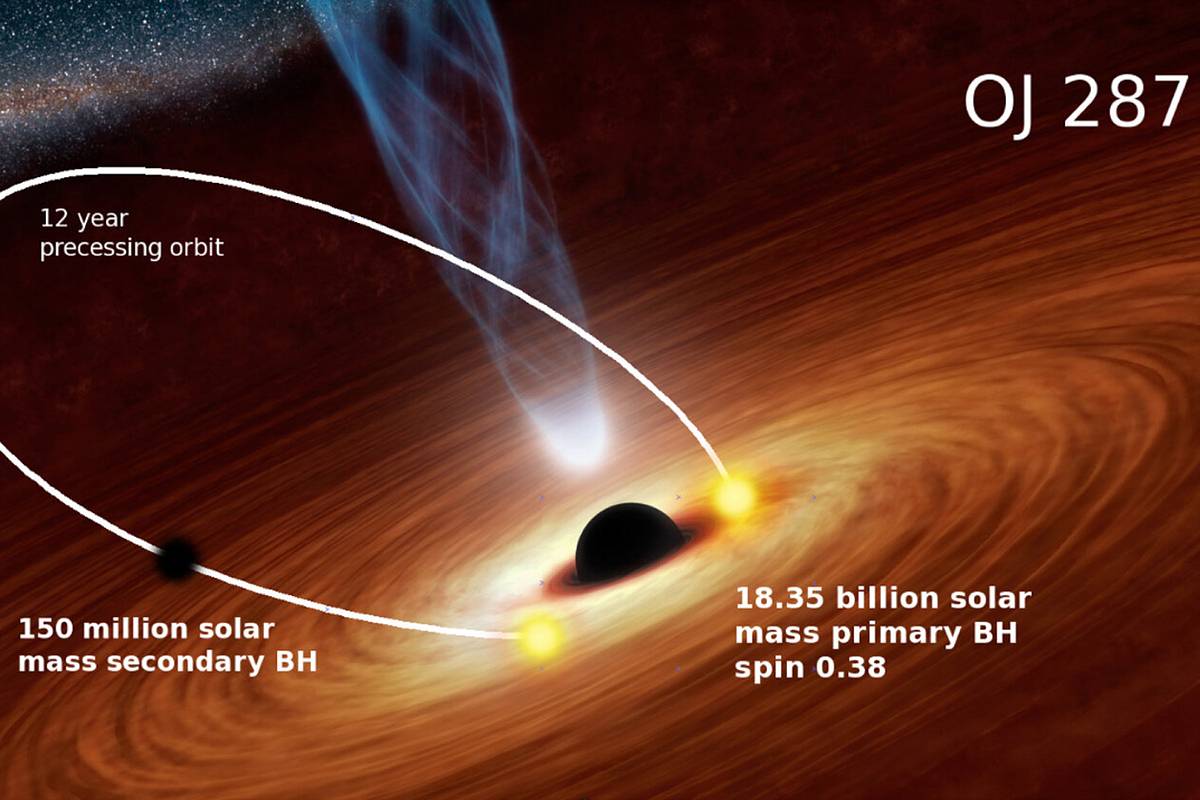 Объяснено загадочное поведение двойной черной дыры