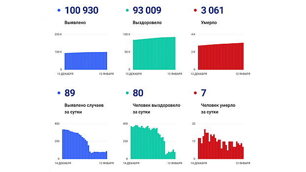 Ставрополье закупит томографы и газификаторы при господдержке