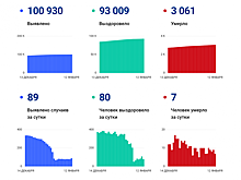 Ставрополье закупит томографы и газификаторы при господдержке