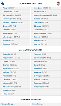 Дзагоев и Чалов в стартовом составе ЦСКА, Захарян и Тюкавин в основе "Динамо"