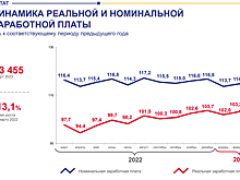 Реальный рост зарплат в Кузбассе отстал от роста на бумаге