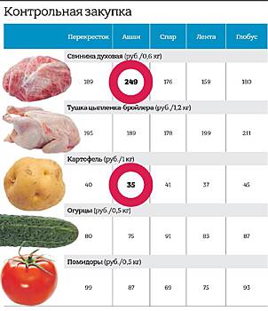 «Наметилась приятная тенденция»: какие продукты подешевеют в начале 2023 года