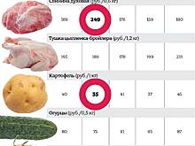 «Наметилась приятная тенденция»: какие продукты подешевеют в начале 2023 года