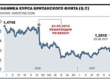 Год «Брекситу». Что изменилось