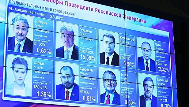 Главы Аргентины и Вьетнама поздравили Путина с победой на выборах