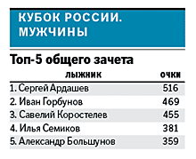 Лыжник Сергей Ардашев рассказал о борьбе с Большуновым и олимпийской мечте