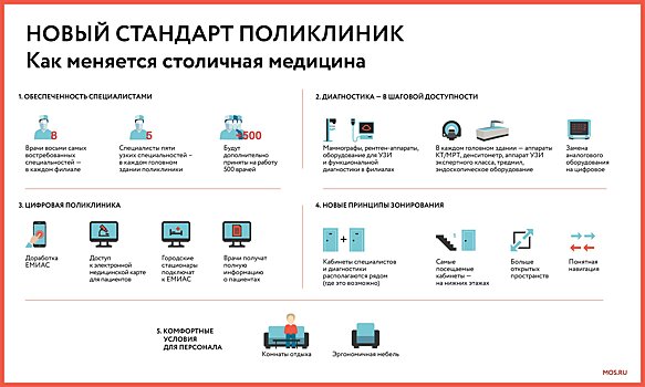 Новый московский стандарт: как меняются городские поликлиники