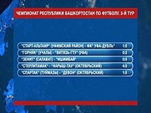 В чемпионате Башкортостана по футболу прошёл третий тур