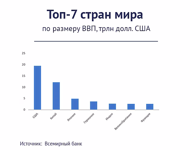 Догнать и перегнать Германию. Зачем?