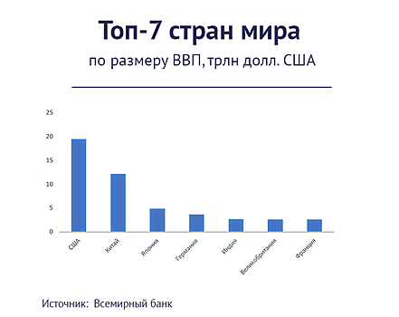 Догнать и перегнать Германию. Зачем?