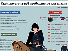 Сколько стоит всё необходимое для казака? Инфографика