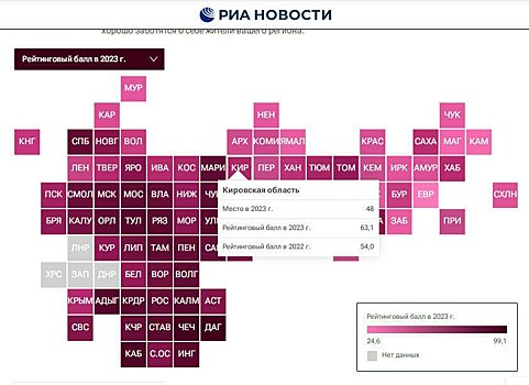 Кировская область - на 48-м месте рейтинга регионов по приверженности населения здоровому образу жизни