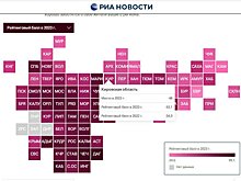 Кировская область - на 48-м месте рейтинга регионов по приверженности населения здоровому образу жизни