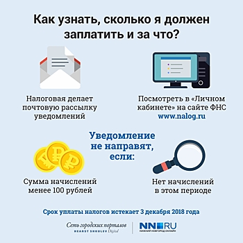 «Заплати налоги и спи спокойно». Сколько должны нижегородцы государству