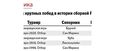 Сборная России по футболу закроет год товарищеским матчем с Сирией