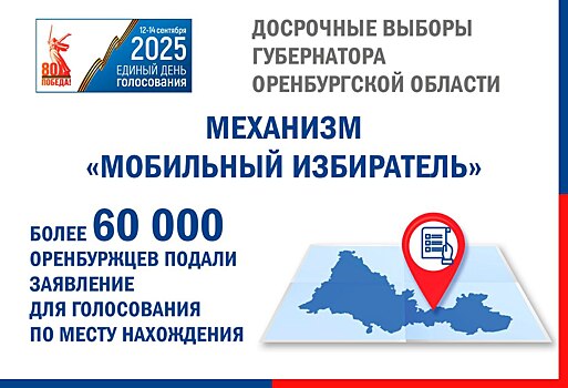 Более 60 тысяч оренбуржцев воспользовались правом «мобильного избирателя»