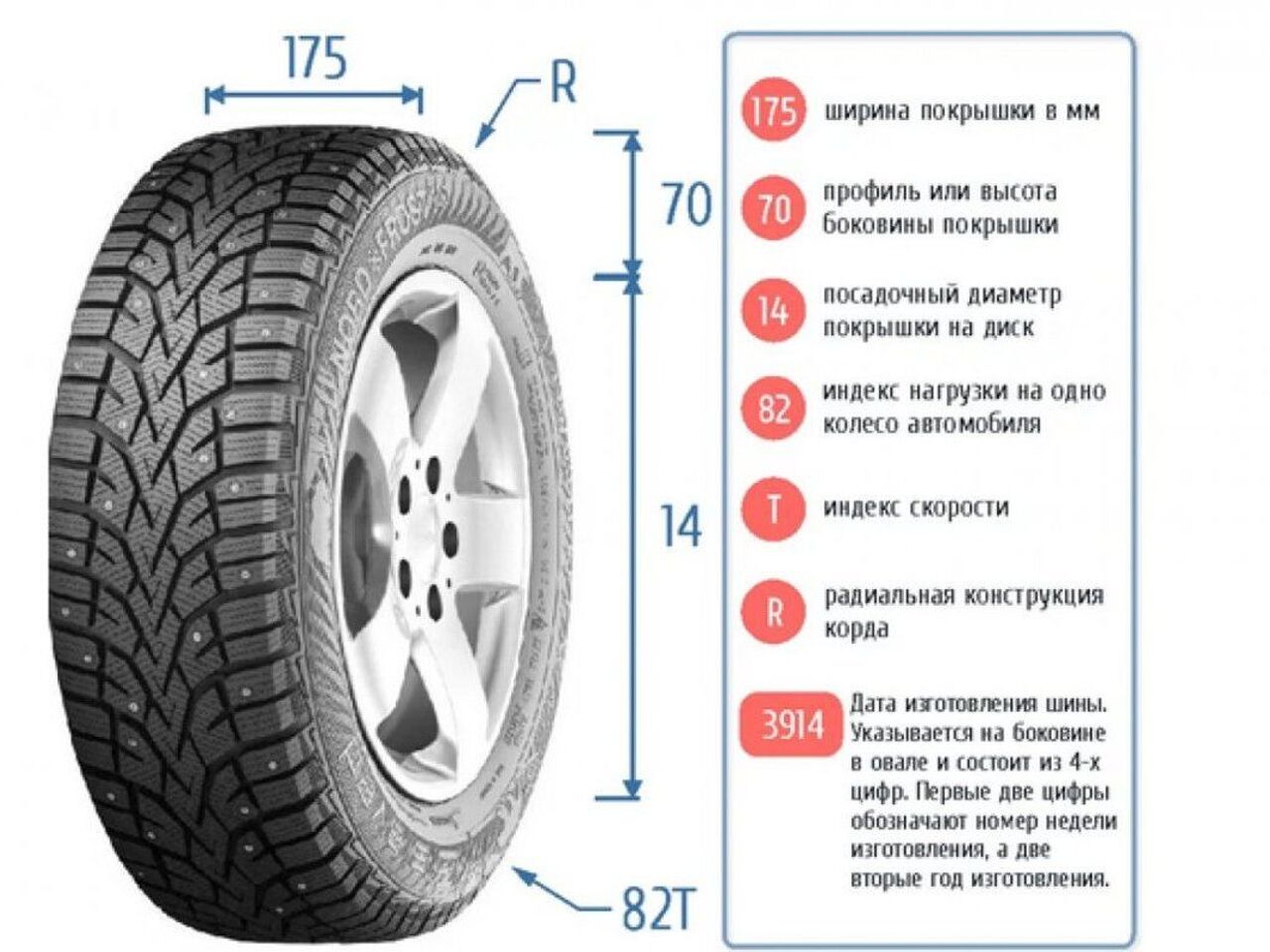 Как узнать размер покрышки