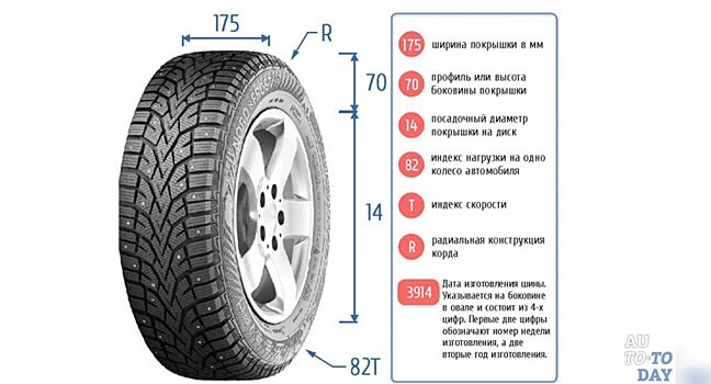 Почему у автомобильных шин не бывает радиуса?