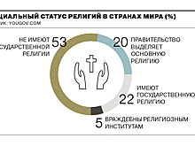 Религия не для всех
