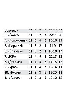 Испанский наставник "Спартака" Абаскаль избежал отставки благодаря ничьей в дерби