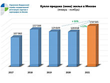 Росреестр по Москве: «вторичка» побила все рекорды