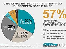 Поволжские нефтяники нацелены на стабильный объем добычи