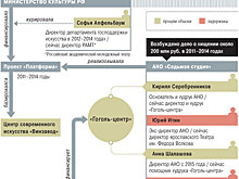 Арестованному по делу "Седьмой студии" директору театра нашли замену