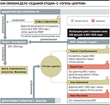 Арестованному по делу "Седьмой студии" директору театра нашли замену