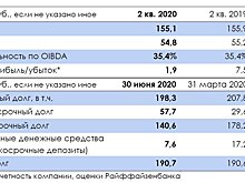 АФК "Система": долговая нагрузка выходит на оптимальный уровень