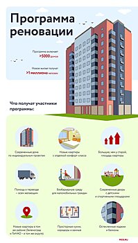 Этапы и сроки переселения еще 665 домов по программе реновации утвердили в Москве