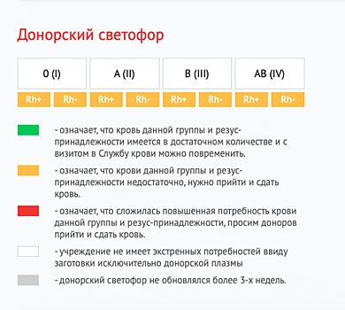 В Иркутской области наблюдается дефицит донорской крови
