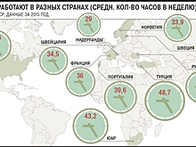 Другие новости