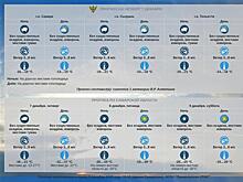 Синоптики прогнозируют до -32℃ в Самарской области