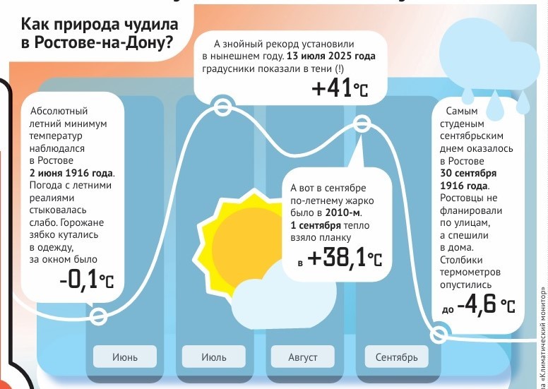 Разобрать погоду на молекулы: к каким температурам ростовчанам готовиться зимой?
