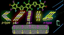 Новые органические молекулы научили излучать свет и проводить заряды с помощью фтора