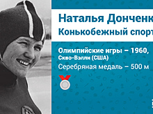 Все нижегородские медалисты на Олимпийских играх