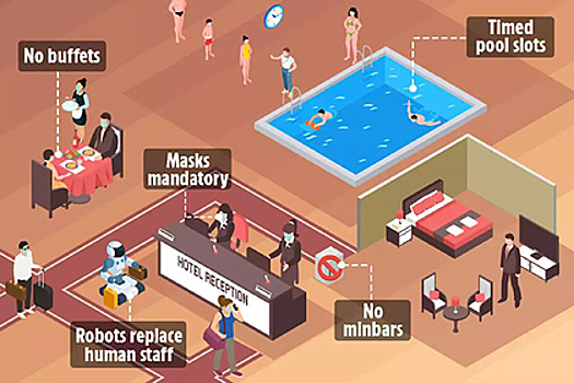 Будущее отелей после пандемии коронавируса показали на схеме